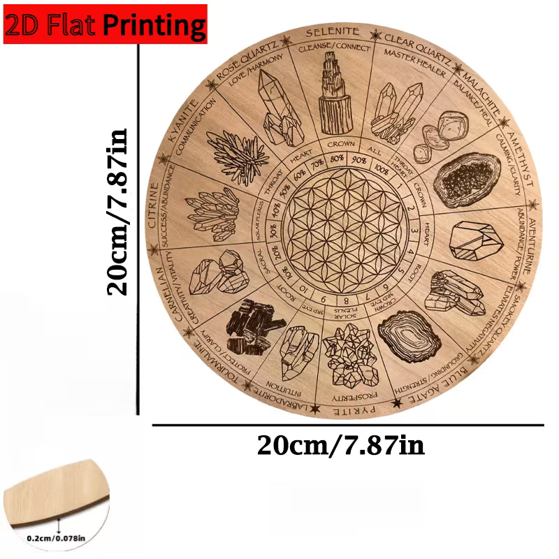 Energy Guidance Pendulum Board